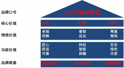 品牌管理創(chuàng)新與價值塑造——劉春華授課東風(fēng)汽車解讀